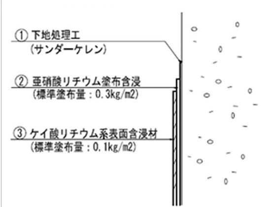 コンクリートの塩害 中性化でお困りならリハビリ工法がおすすめ 株式会社 岡﨑組